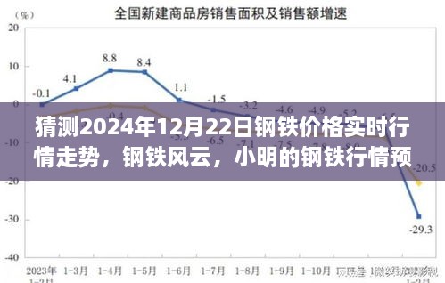 鋼鐵風(fēng)云，小明預(yù)測(cè)鋼鐵行情走勢(shì)與友情的溫暖時(shí)光