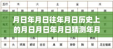 探究月日月年歷史變遷與實(shí)時(shí)疫情狀況，特殊歲月下的疫情動(dòng)態(tài)觀察