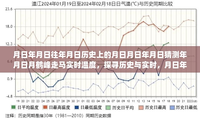 走馬觀鶴峰，歷史與實(shí)時(shí)溫度的探尋