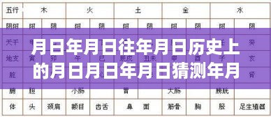 時光穿梭下的容顏?zhàn)冞w，整容現(xiàn)場視頻的歷史、實時記錄與猜測之旅