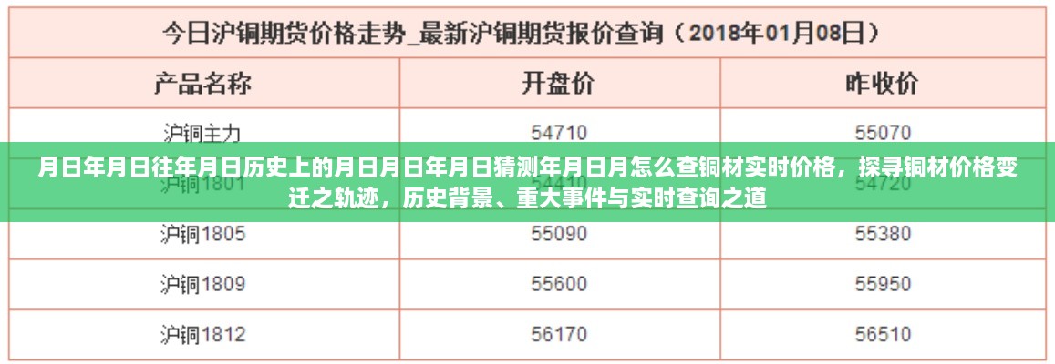 探尋銅材價(jià)格變遷軌跡，歷史背景、重大事件與實(shí)時(shí)查詢指南