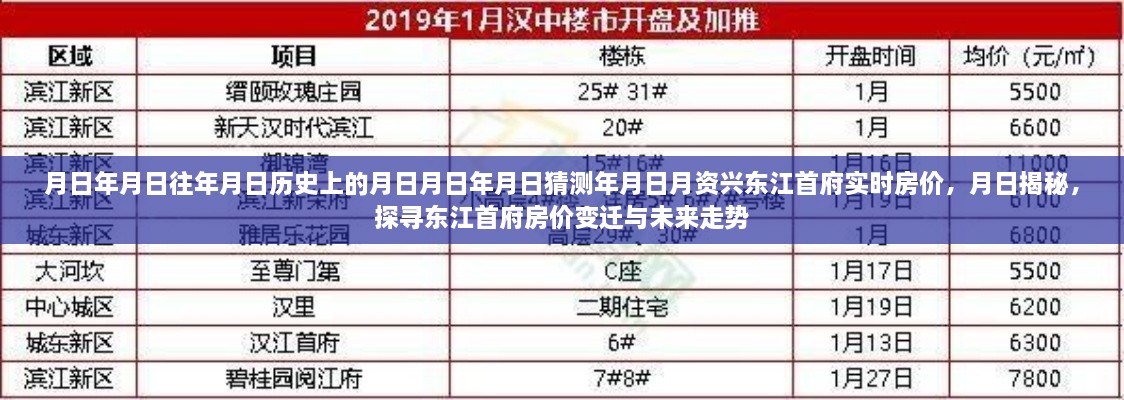 探尋東江首府房價(jià)變遷與未來走勢，歷史揭秘與實(shí)時(shí)房價(jià)分析