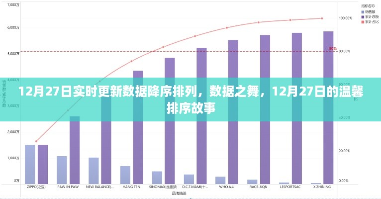 12月27日數(shù)據(jù)降序排列，舞動(dòng)數(shù)字間的溫馨排序故事