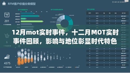 十二月MOT實(shí)時事件回顧，時代特色下的影響與地位彰顯