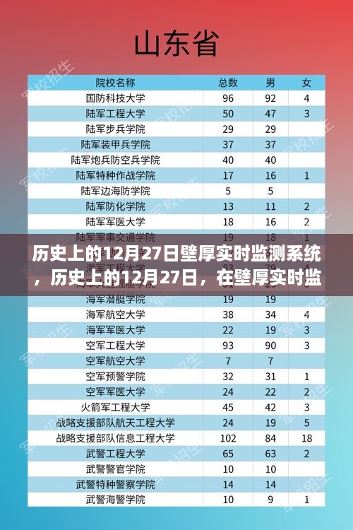 歷史上的12月27日，探索壁厚實時監(jiān)測系統(tǒng)的心靈綠洲