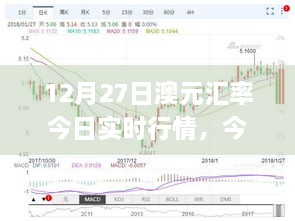 12月27日澳元匯率實時行情解析與查詢指南，初學(xué)者與進階用戶適用