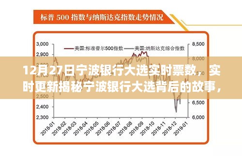 揭秘寧波銀行大選背后的故事，實時票數(shù)揭曉之夜（12月27日更新）