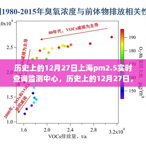 歷史上的12月27日上海PM2.5實時查詢監(jiān)測中心，詳細步驟指南與探索