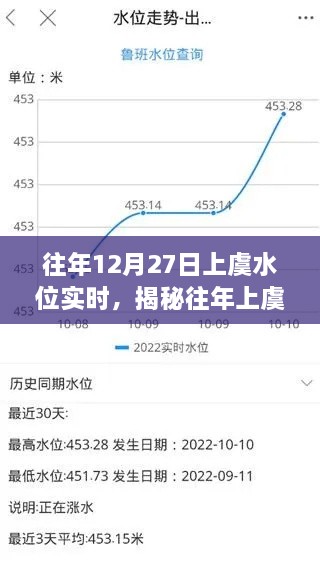 揭秘往年上虞水位變化，實(shí)時(shí)觀察與解析——以十二月二十七日為例