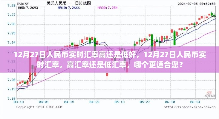 12月27日人民幣實(shí)時(shí)匯率解析，高還是低，哪個(gè)更適合您？