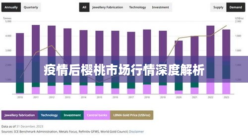 疫情后櫻桃市場(chǎng)行情深度解析