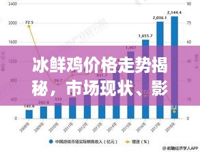 冰鮮雞價格走勢揭秘，市場現(xiàn)狀、影響因素與未來趨勢分析