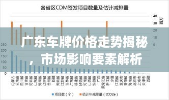 廣東車牌價格走勢揭秘，市場影響要素解析