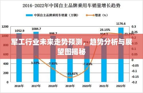 軍工行業(yè)未來走勢預(yù)測，趨勢分析與展望圖揭秘