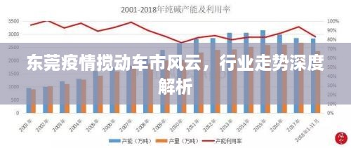 東莞疫情攪動(dòng)車(chē)市風(fēng)云，行業(yè)走勢(shì)深度解析