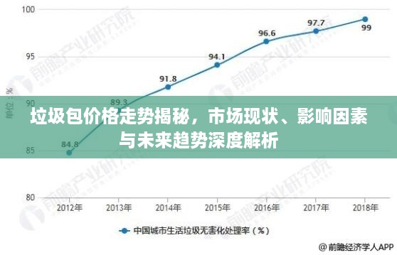 垃圾包價(jià)格走勢(shì)揭秘，市場(chǎng)現(xiàn)狀、影響因素與未來(lái)趨勢(shì)深度解析