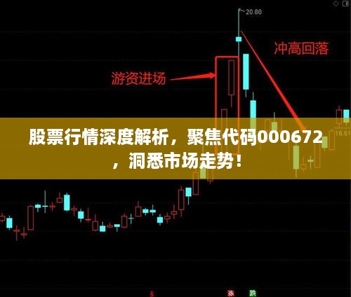 股票行情深度解析，聚焦代碼000672，洞悉市場走勢！