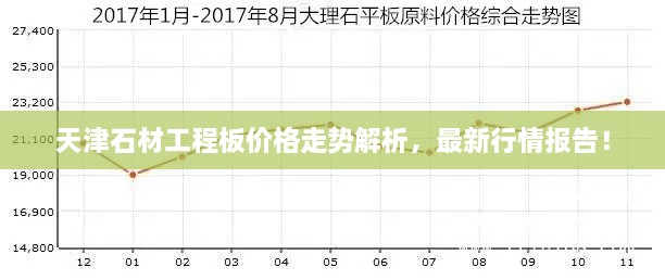 天津石材工程板價(jià)格走勢(shì)解析，最新行情報(bào)告！