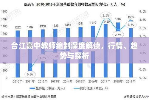 臺江高中教師編制深度解讀，行情、趨勢與探析