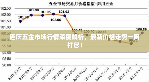 延慶五金市場行情深度解析，最新價格走勢一網(wǎng)打盡！