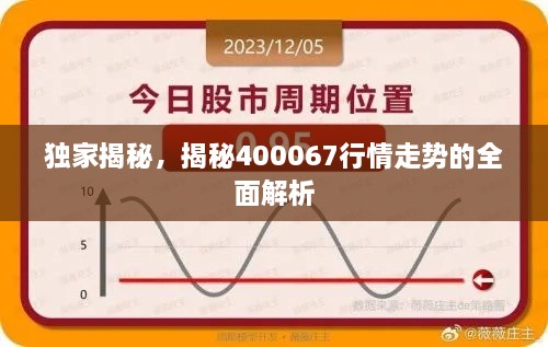 獨(dú)家揭秘，揭秘400067行情走勢的全面解析