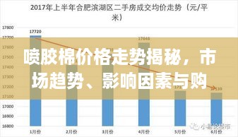 噴膠棉價格走勢揭秘，市場趨勢、影響因素與購買指南