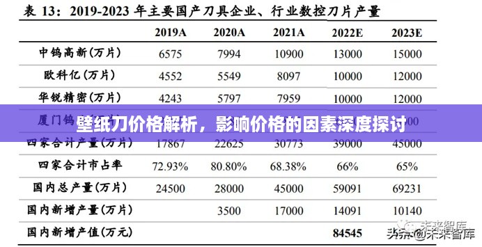 壁紙刀價格解析，影響價格的因素深度探討