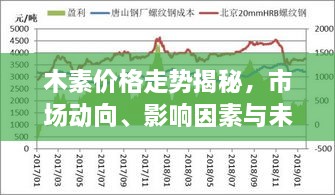 木素價格走勢揭秘，市場動向、影響因素與未來展望