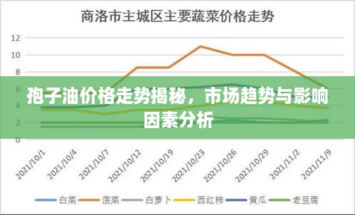 孢子油價(jià)格走勢(shì)揭秘，市場(chǎng)趨勢(shì)與影響因素分析