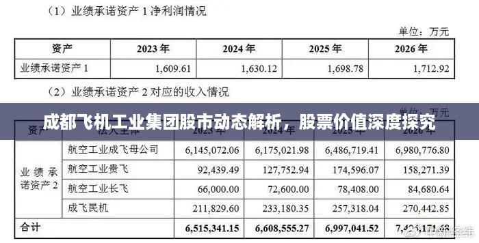 成都飛機(jī)工業(yè)集團(tuán)股市動態(tài)解析，股票價值深度探究