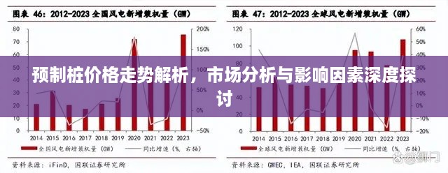 預(yù)制樁價格走勢解析，市場分析與影響因素深度探討