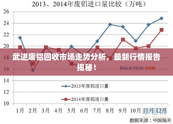 武進(jìn)廢鋁回收市場(chǎng)走勢(shì)分析，最新行情報(bào)告揭秘！