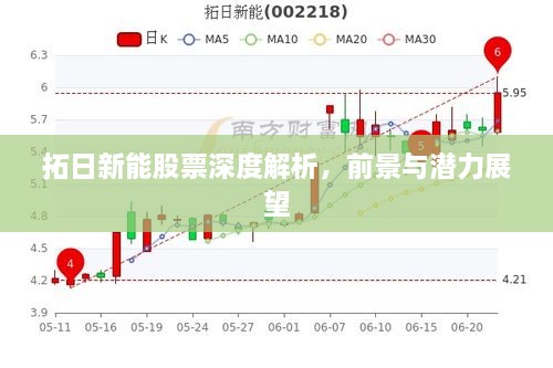 拓日新能股票深度解析，前景與潛力展望