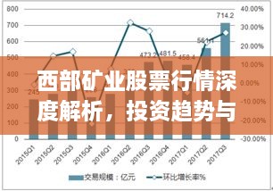 西部礦業(yè)股票行情深度解析，投資趨勢與前景展望