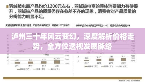 瀘州三十年風(fēng)云變幻，深度解析價格走勢，全方位透視發(fā)展脈絡(luò)