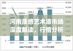 河南質(zhì)感藝術(shù)漆市場深度解讀，行情分析與趨勢展望