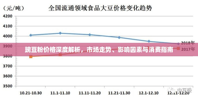 豌豆粉價格深度解析，市場走勢、影響因素與消費指南