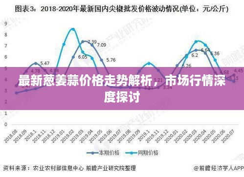 最新蔥姜蒜價(jià)格走勢解析，市場行情深度探討