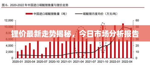 鋰價最新走勢揭秘，今日市場分析報告