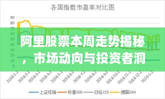 阿里股票本周走勢(shì)揭秘，市場(chǎng)動(dòng)向與投資者洞察