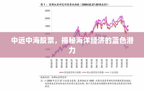 中遠(yuǎn)中海股票，揭秘海洋經(jīng)濟(jì)的藍(lán)色潛力