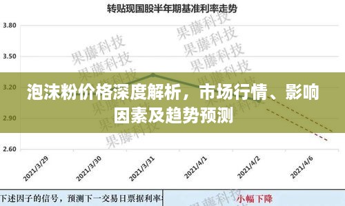 泡沫粉價格深度解析，市場行情、影響因素及趨勢預(yù)測