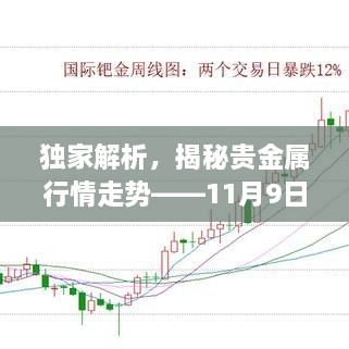 獨家解析，揭秘貴金屬行情走勢——11月9日市場分析