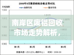 南岸區(qū)廢鋁回收市場走勢解析，最新行情分析報告！