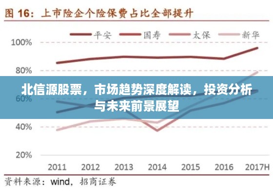 北信源股票，市場趨勢深度解讀，投資分析與未來前景展望