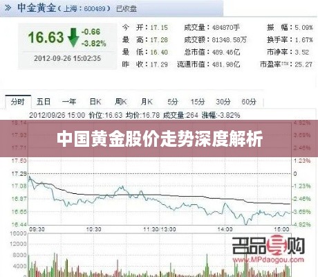 中國黃金股價走勢深度解析