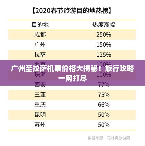 廣州至拉薩機票價格大揭秘！旅行攻略一網(wǎng)打盡