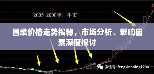 圈梁價格走勢揭秘，市場分析、影響因素深度探討