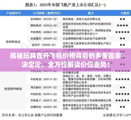 揭秘玩具直升飛機(jī)價(jià)格背后的多重因素決定論，全方位解讀價(jià)位走勢(shì)！