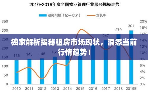 獨(dú)家解析揭秘租房市場現(xiàn)狀，洞悉當(dāng)前行情趨勢！